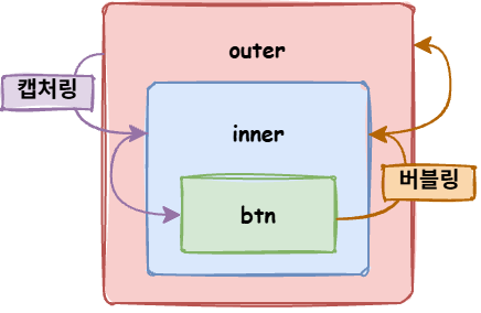 JS 이벤트