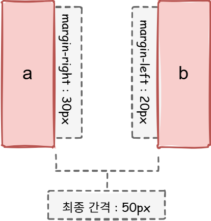 box model margin02