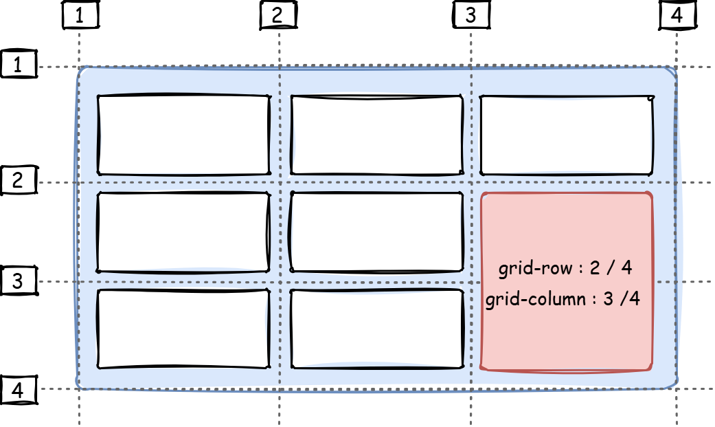grid